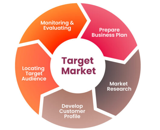 Glossary-Series-D2C-target-info
